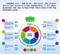 启动6S，贯彻标准化