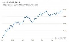 面对石材价格疯长，CC网投深化转型创新